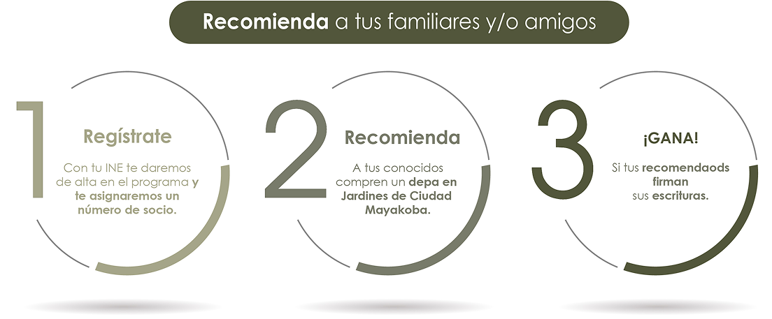 recomienda_f