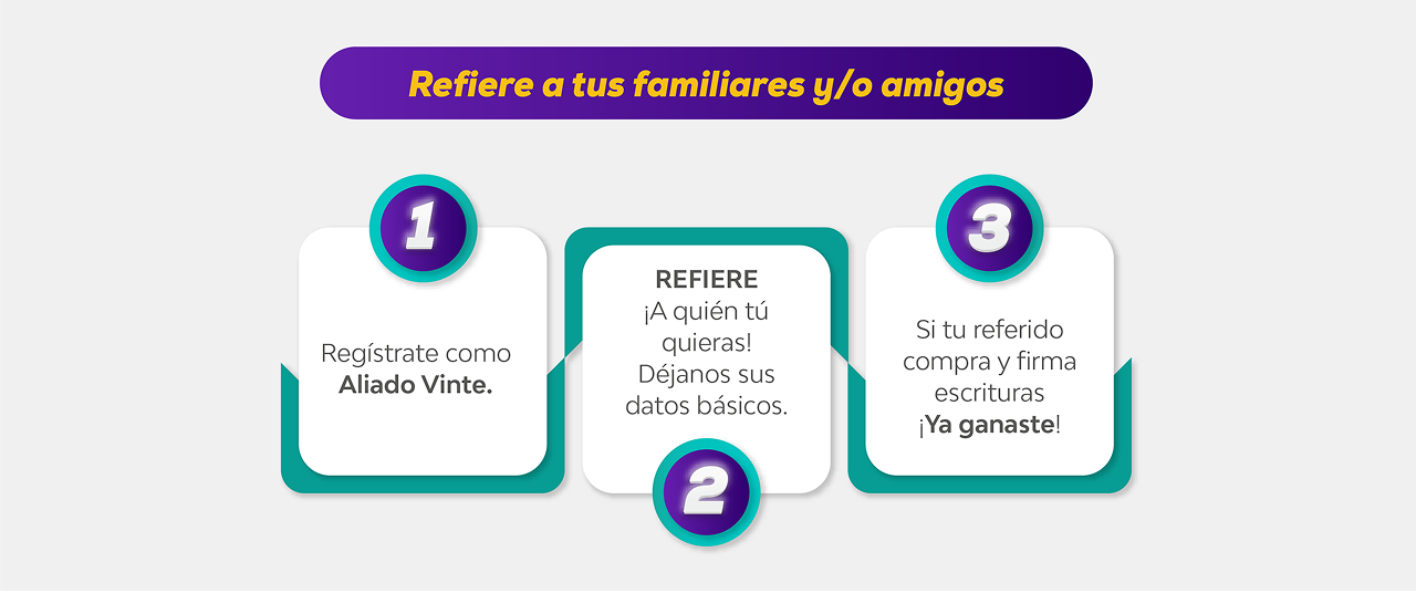 Refiere a tus familiares y/o amigos